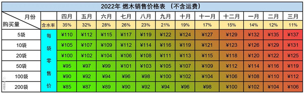 從此，木柴自由-平客壁爐燃木工廠投入使用.jpg