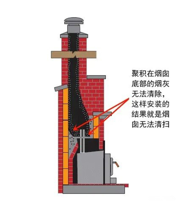 平客引進柔性煙管，磚石爐膛中安裝壁爐煙囪的最優(yōu)解.jpg