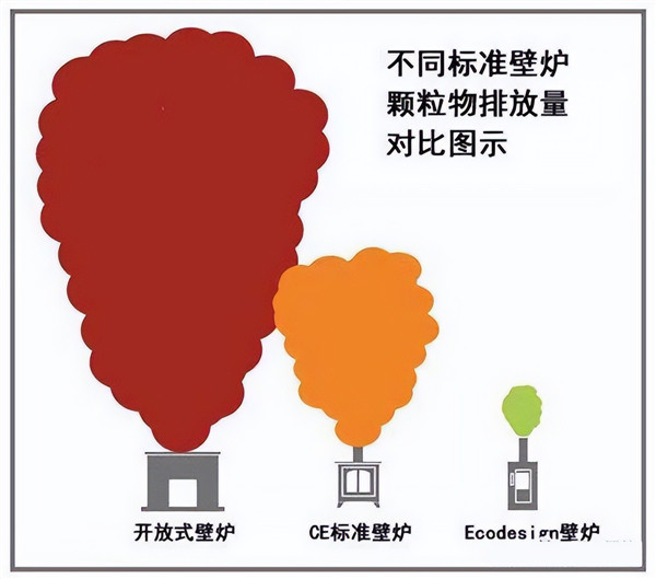 “壁爐燒柴取暖不環(huán)保！”，是道聽途說還是確有其事？.jpg